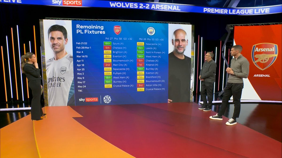 Arsenal and Man City's remaining Premier League fixtures... 👀