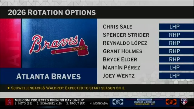 The Braves will be without pitchers Spencer Schwellenbach and Hurston Waldrep for an unknown amount of time. #MLBTonight discusses the injuries and the impact it has on a club hoping to bounce back in 2026.