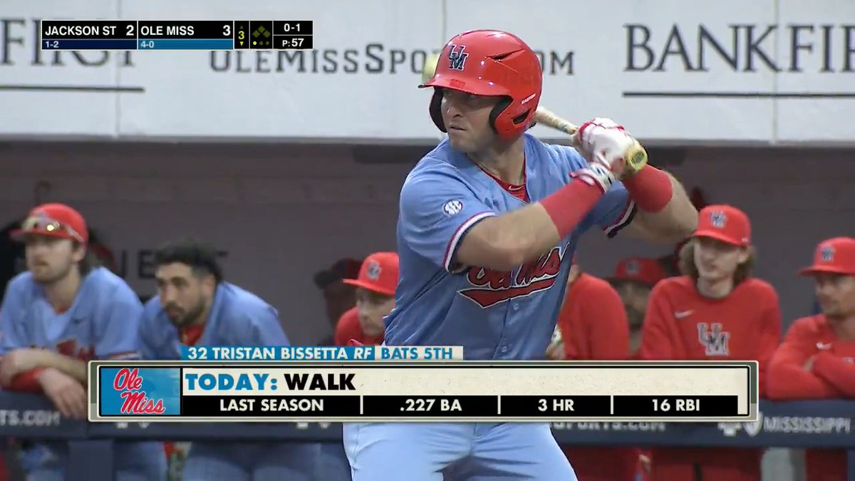 Tristan Bissetta has been on an absolute tear for Ole Miss to start the season. Former Clemson Tiger transferred to Ole Miss & has had one of the hottest starts in the country. This is HR No. 2 & while typing this up he just hit his second of the game