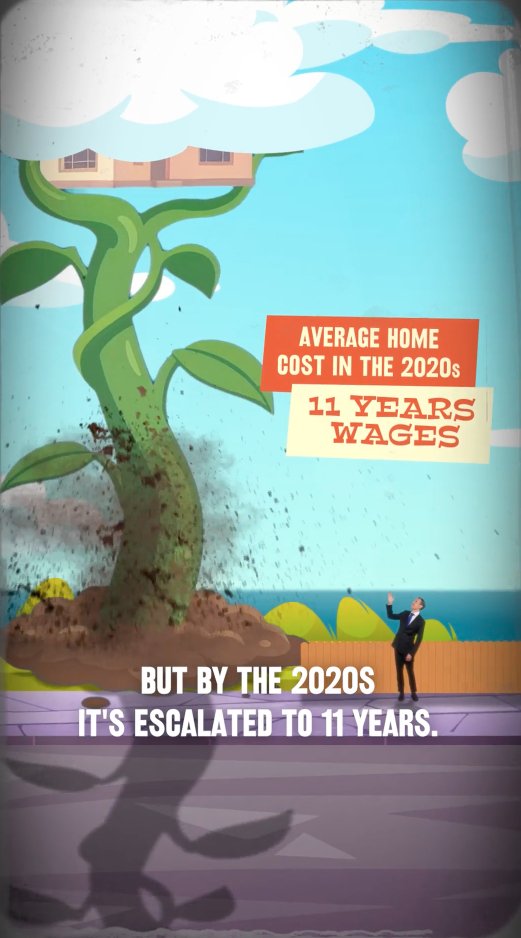 In the 1940s, the average home cost about three years’ wages. Today, it’s closer to eleven. This video looks at how housing changed over the past century, and how Australia can make ownership more achievable again.