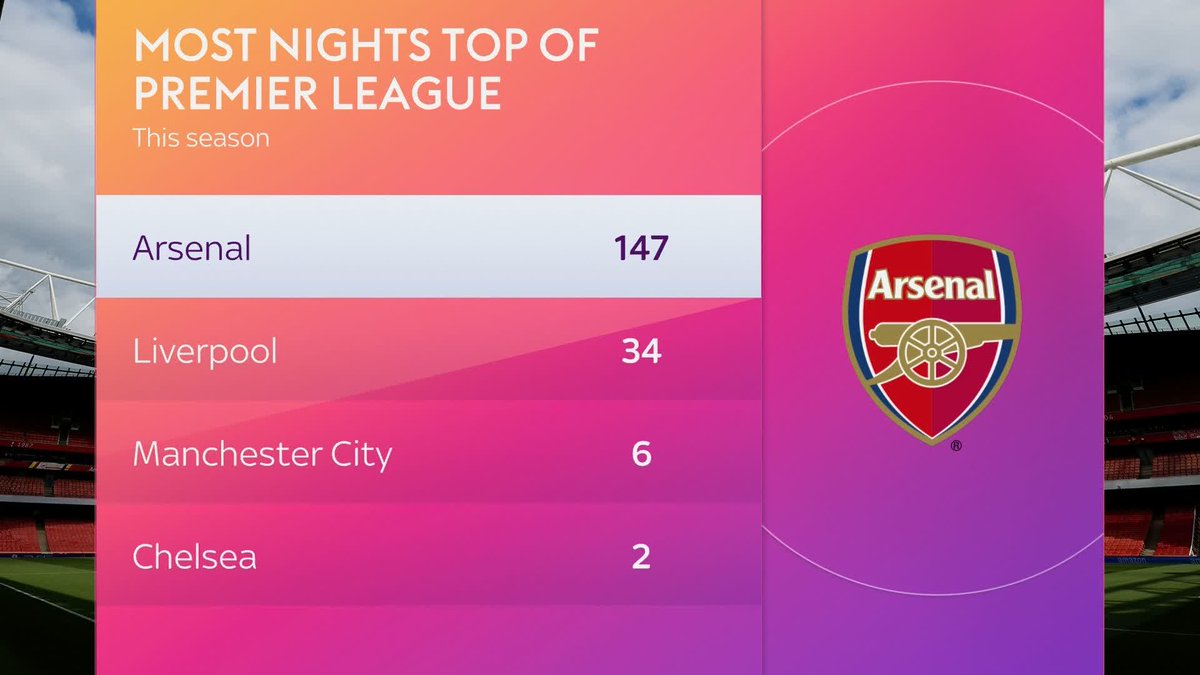 How much does psychology come into play for Arsenal in the Premier League title run-in? 🔴 #SkySportsFC Fanalysis