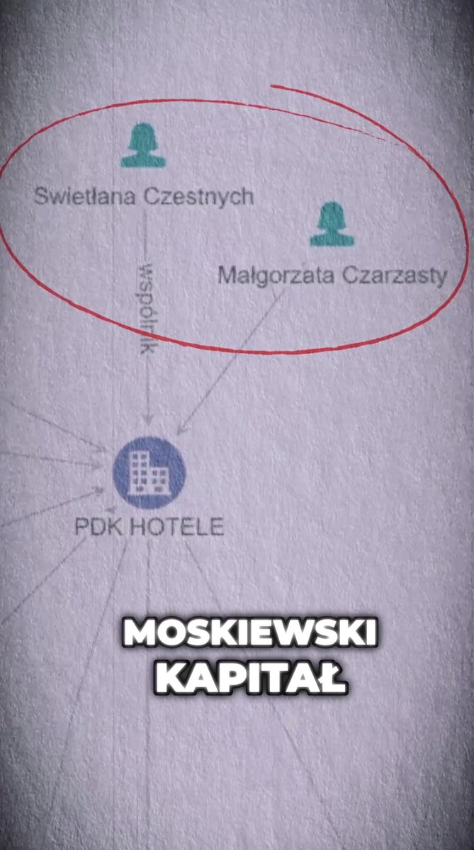 Czy Marszałek Sejmu powinien obracać się w środowisku, w którym publicznie chwali się Putina i powiela narracje Kremla? Czy druga osoba w państwie powinna robić biznes z Rosjanami? I dlaczego zataił swoje powiązania w oświadczeniu majątkowym? Domagaj się prawdy! Podaj dalej!