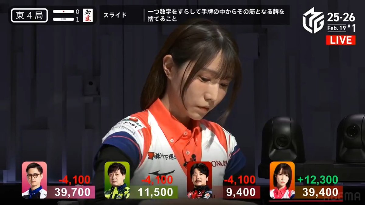 #Mリーグ 2025-26試合ダイジェスト📹 東4局1本場 #伊達朱里紗 選手の親満貫ツモ！ 序盤にリードした阿久津選手に追いついた伊達選手 この局もスムーズにドラ🀌単騎のリーチ！ 仕掛けた勝又選手との競り合いを制して🀌ツモ！ 4000オールの更なる加点を決める！ 👇動画タップで今すぐ無料視聴