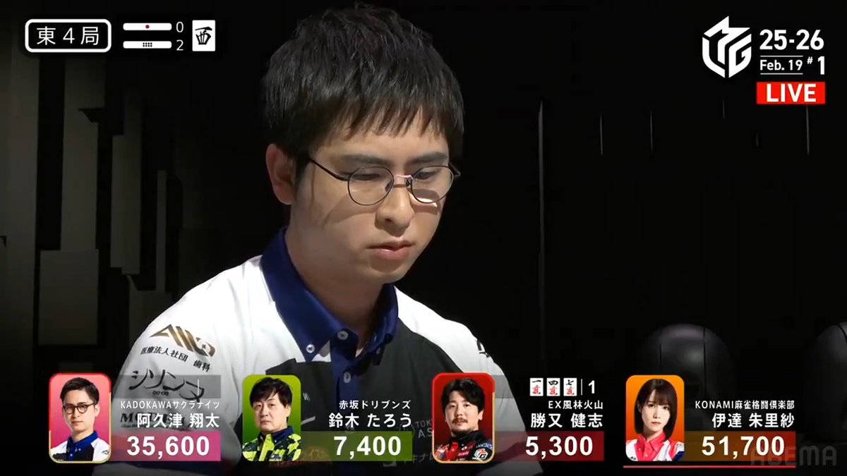 #Mリーグ 2025-26試合ダイジェスト📹 東4局2本場 #阿久津翔太 選手の倍満のアガリ！ 勝又選手の先制リーチに対して 阿久津選手が赤🀝を勝負して ドラ🀂単騎のリーチ！ 勝又選手から一発で捉える！ 裏ドラも乗り倍満となり トップ目に立ち南入！ 👇動画タップで今すぐ無料視聴