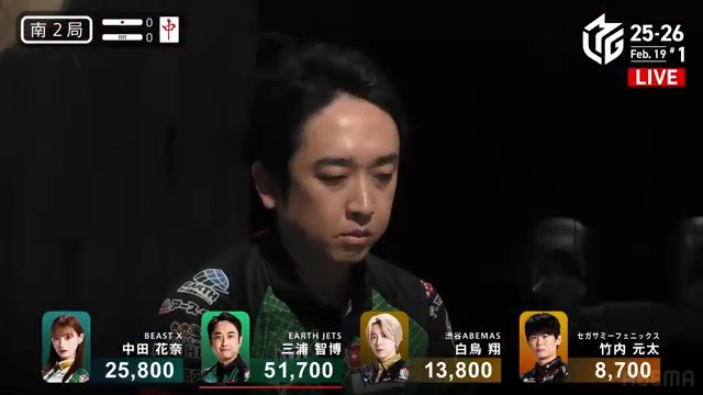 #Mリーグ 2025-26試合ダイジェスト📹 南2局 #三浦智博 選手の親倍満のアガリ！ 麻雀2ch卓でリードする三浦選手 親番でホンイツのドラの🀄と🀆待ちのダマテン！ 仕掛けて聴牌した中田選手から🀄を捉える！ ホンイツ・一盃口・中・ドラ3の24000で 7万点を超える！ 👇動画タップで今すぐ無料視聴