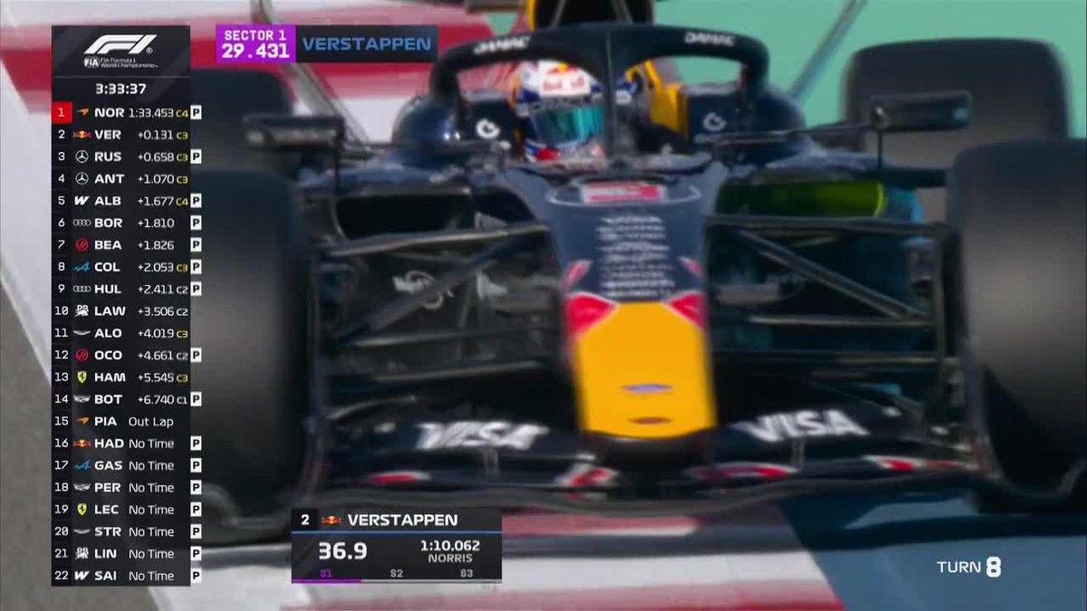 ACร ESTร SUPER MAX Y TOMA LA PUNTA: Verstappen dice presente en el segundo dรญa de pruebas de esta semana en Barรฉin tras no salir a pista en el primero y, con esta vuelta, marcรณ el nuevo mejor tiempo de la jornada. ๐บ Toda la temporada de #F1 por #DisneyPlus Plan Premium