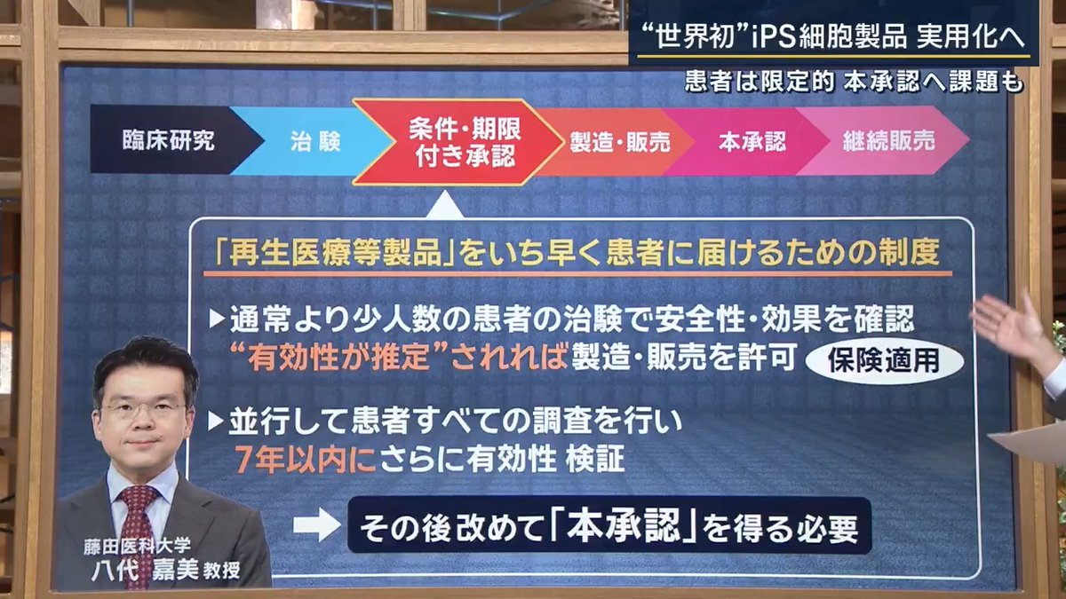 【世界初】iPS細胞製品実用化へ…本承認へ課題も | iPS細胞を使った2つの製品が『条件・期限付き承認制度』の審査で了承された ▼『条件・期限付き承認制度』とは? 藤田医科大学 八代嘉美教授によると… 『条件・期限付き承認制度』 再生医療等製品をいち早く患者に届けるための制度。通常より少人数の患者の治験で安全性・効果を確認し、有効性が推定されれば製造・販売を許可する →保険適用されることになると費用を抑えてiPS細胞を使った再生医療を受けられるようになる 並行して患者すべての調査を行い、7年以内にさらに有効性を検証 →その後改めて『本承認』を得る必要がある 本承認されれば、条件や期限なく製品を製造・販売できるようになる ▼どれぐらいの患者が製品を使えるようになる? パーキンソン病の全国の患者数は約25万人(2023年) 治療用『アムシェプリ』を開発した住友ファーマは、治験の段階では7人の患者に『アムシェプリ』を使用 →厚労省は本承認に向けて有効性確認のため7年間で35人のデータを集めることを定めている 藤田医科大学 八代嘉美教授 「実際に製品を投与するのに必要な知見、経験を持つ医師は限られている」 「年齢・重症の度合いなど、さまざまな状況の患者がいるので、有効性に違いが出てくることも」 「“本免許”への道のりは簡単ではない」
