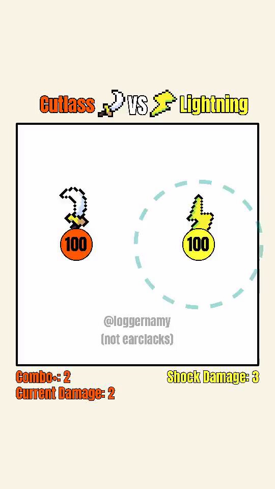 Cutlass 🏴‍☠️ VS. ⚡️ Lightning