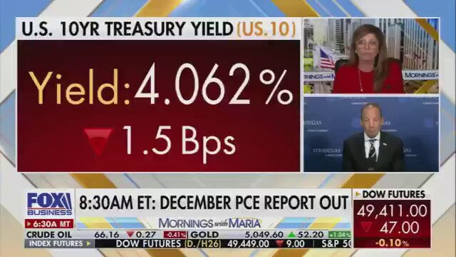 ÚLTIMA HORA: Mira el momento exacto en que Fox News se ve obligado a mostrarle a su audiencia la prueba de que Donald Trump está destruyendo la economía. ¡Guau!