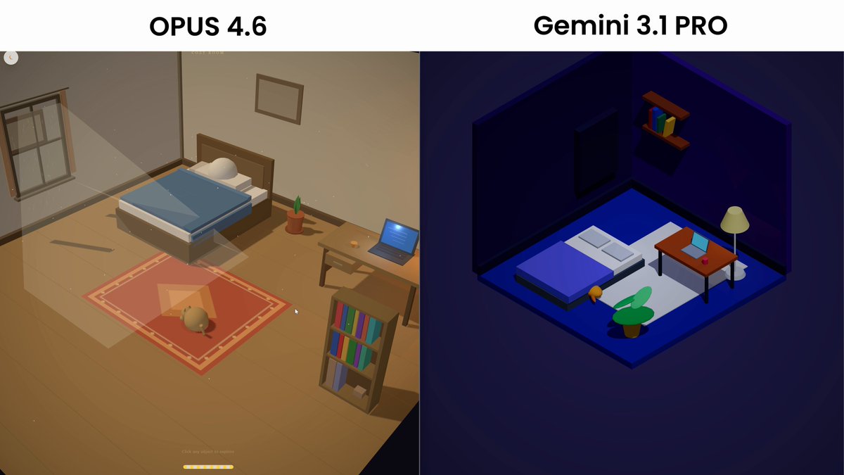 Opus 4.6 vs Gemini 3 Pro (3/9) prompt: Build a premium interactive isometric 3D cozy room using Vite + React + Three.js (react-three-fiber/drei), with all objects modeled in code (no external assets) and subtle ambient animations. Gemini looks good on initial impression but I feel like I have way more to work with opus here (opus also did light/dark mode and took a quarter of the time to make it).