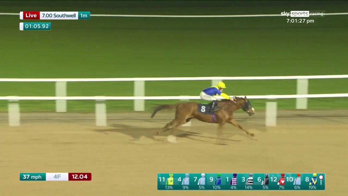 A first winner for Oli Rix! 👏 After finishing an unlucky second the last day, Dosman deservedly gets his head in front under Jonny Peate at Southwell Racecourse...