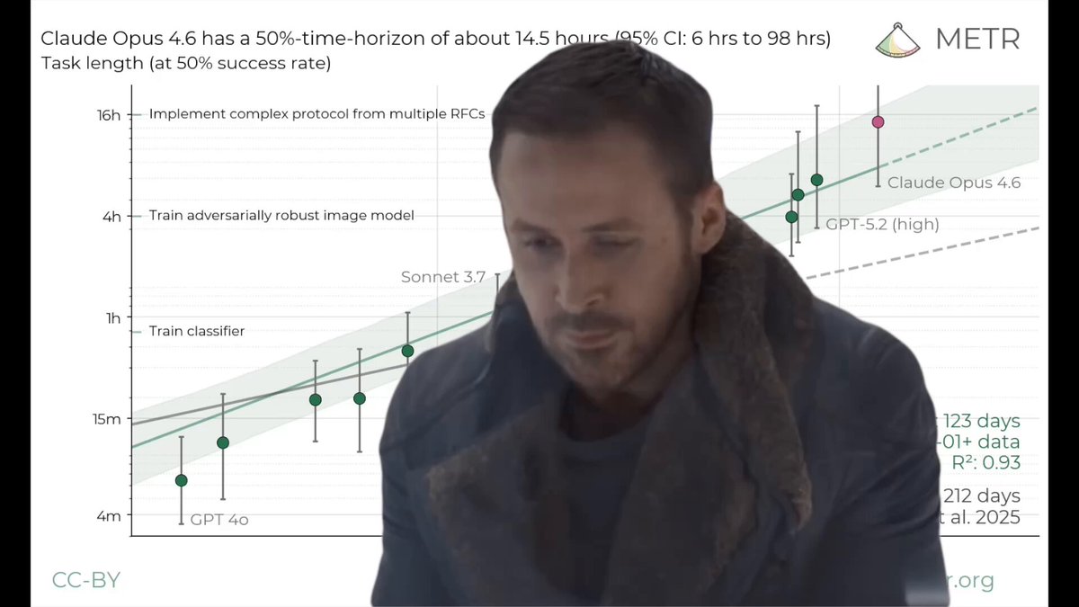 tfw we're on the fast trendline