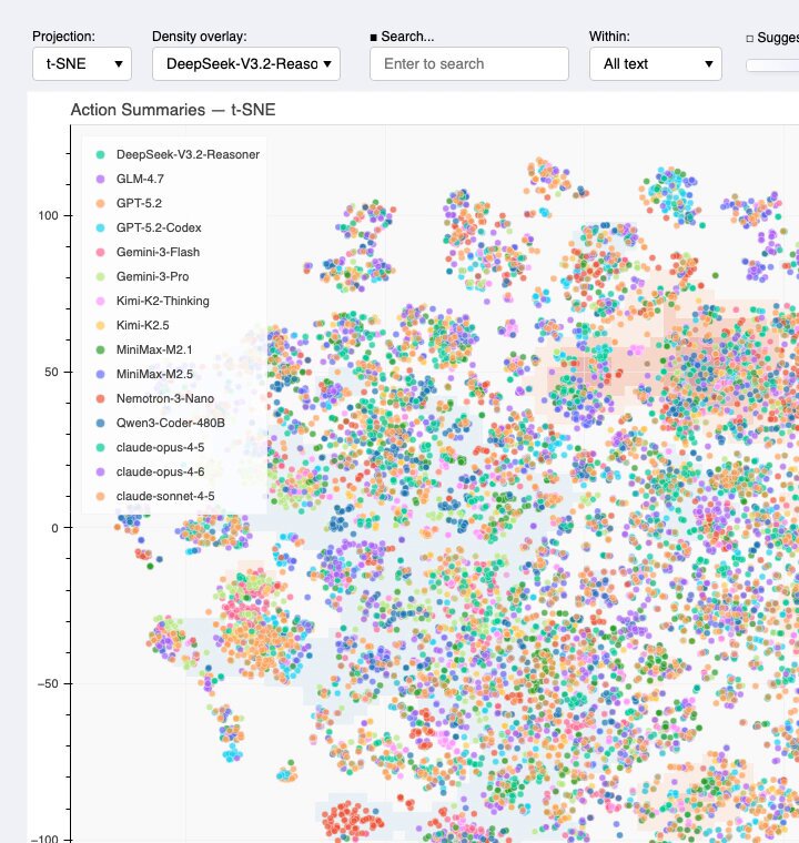 🔭 We’re releasing Hodoscope: an open-source tool for unsupervised behavior discovery. It lets you visually explore and compare agent behaviors at scale. It helped us discover a novel reward hacking vulnerability in Commit0 - with just a couple minutes of human effort.