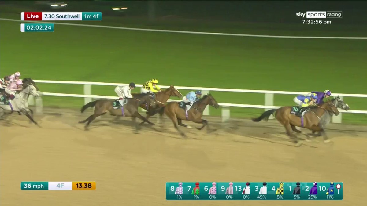 ALL CLASS! ⚫️⚪️ CONSTITUTION HILL strikes in the SBK Road To Cheltenham Novice Stakes IN STYLE! Oisín Murphy Nicky Henderson Southwell Racecourse