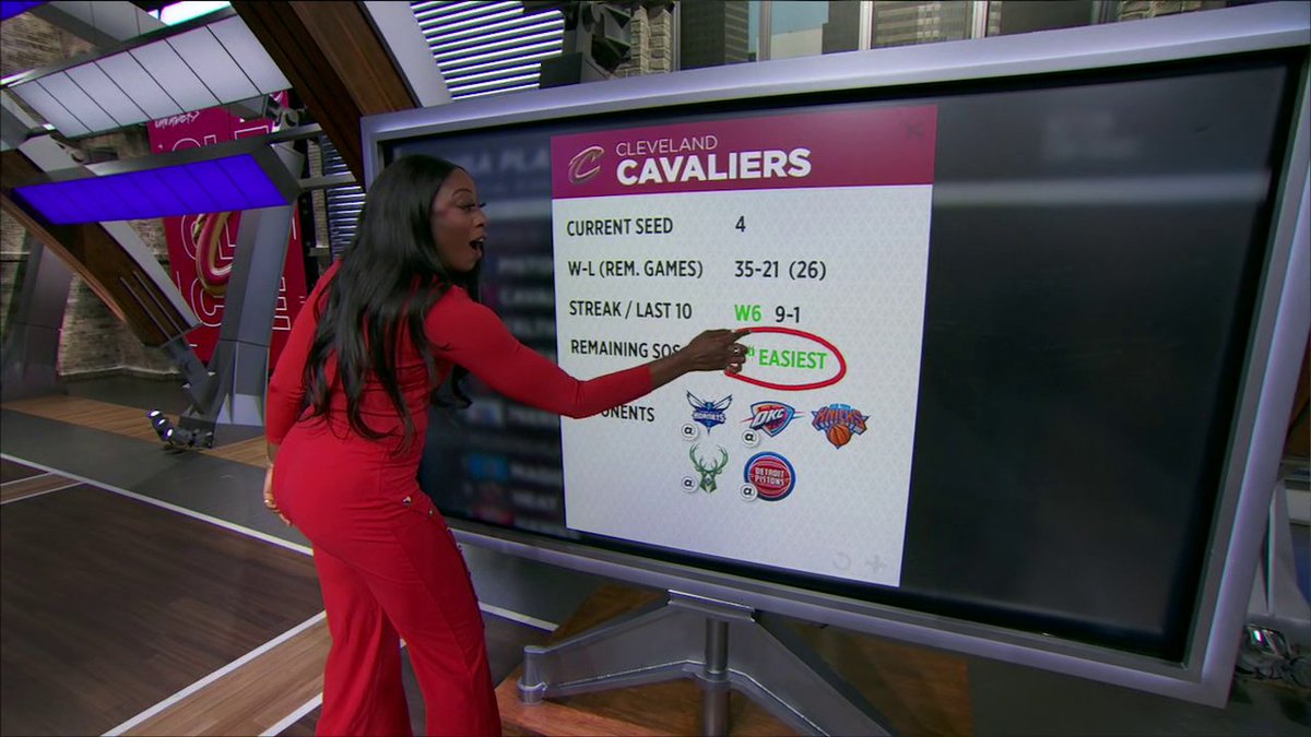 How can the Cavs set themselves up for success heading into the postseason? 🤔 Chiney Ogwumike outlines what the playoff picture is looking like in the Eastern Conference 🖼️ ✍️