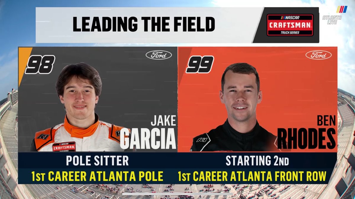 Georgia's own Jake Garcia gets it done in Atlanta NASCAR CRAFTSMAN Trucks qualifying! ThorSport Racing sweeps the front row. Ben Rhodes will start P.2.