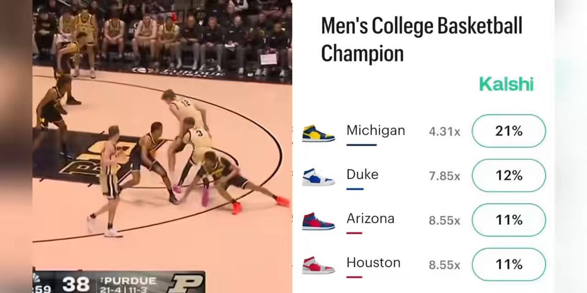 Following their win over Purdue, Michigan’s chances to win the National Championship are surging, per Kalshi: 22% — Michigan 12% — Duke 11% — Arizona 11% — Houston 8% — Florida