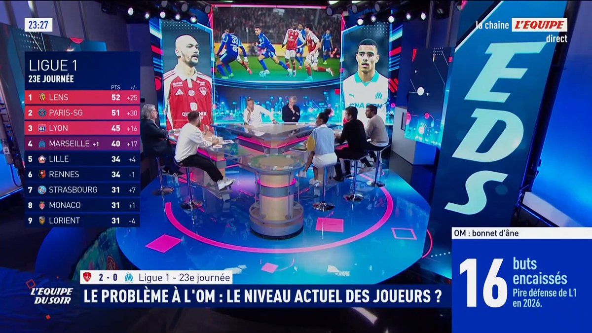 Brest 2 - 0 Marseille 🗣️ Thomas Bonnavent : "Les passes ratées de Vermeeren à 5 mètres, les relances saucisson de Rulli... Ce n'est pas la faute des 250 transferts de Longoria." #EDS
