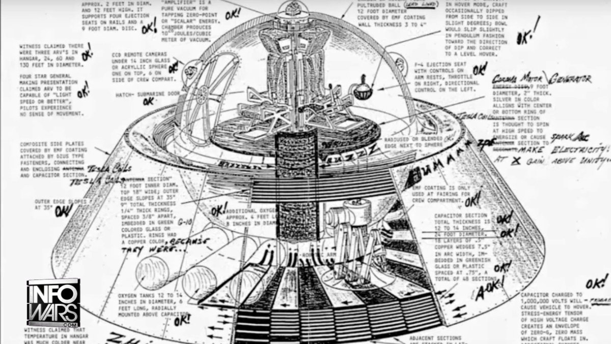 Dark Journalist: Trump UFO File Gambit Of The Century VS Deep State X-Protect Final Card! Daniel Liszt Lays Out Who The X-Protect Group Is & Answers The Question: How Could A Group Inside The Government Get Enough Power To Blackmail The Government With Their Own Advanced Technology?