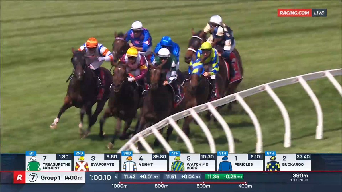 Futurity Stakes | Pericles At long last — at start No.16, Pericles is a Group 1 winner! 🙌 The 6YO gelding mows down the heavy favourite to claim G1 glory for Craig Williams and Bjorn Baker Racing 🔥 📺 Ch. 78/68, Foxtel 529, Kayo or via our app REPLAYS: