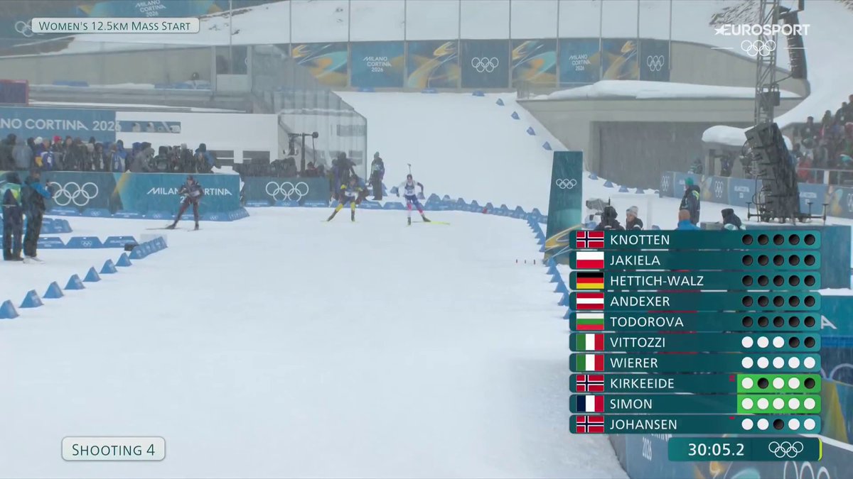 Anna Magnusson skjuter fullt och går ut som tvåa på det sista varvet! 📲 Streama hela OS i Milano Cortina 2026 på HBO Max och se det bästa på Eurosport 1.