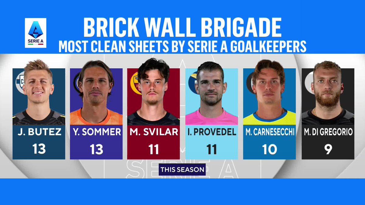 "Como don't let you have the ball... That right there is their first line of defense." Matteo Bonetti and Marco Messina react to Como goalkeeper Jean Butez keeping 13 clean sheets so far this season ❌