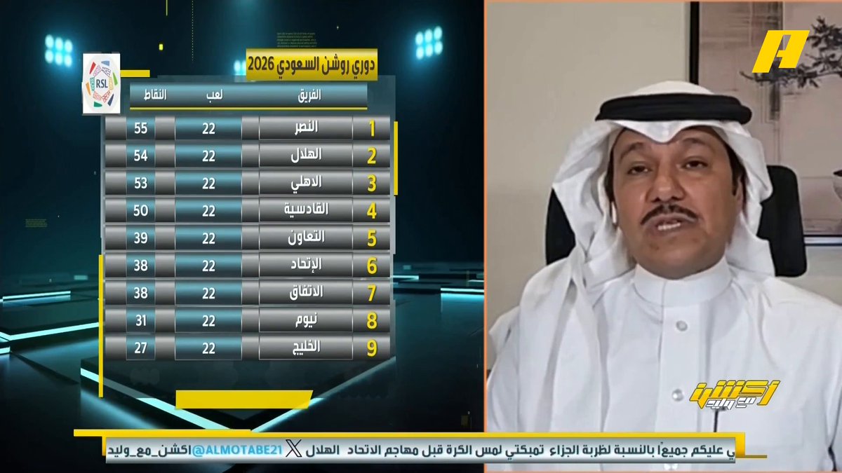 إبراهيم العنقري: أخشى على هاني الداود الندم على هذا البخور في نهاية الموسم.. الطرد أوصل الاتحاد للتعادل .. بعد الطرد الاتحاد تكتل وألوم إنزاغي على عدم تسريع الرتم وتفعيل الجهة اليسرى والتعادل خسارة للهلال .. حسام عوار ودومبيا 🔥 #الهلال_الاتحاد مجاناً على MBC شاهد برنامج #أكشن_مع_وليد يومياً الساعة 11:00 مساءً بتوقيت السعودية على MBCAction لمتابعة البث المباشر