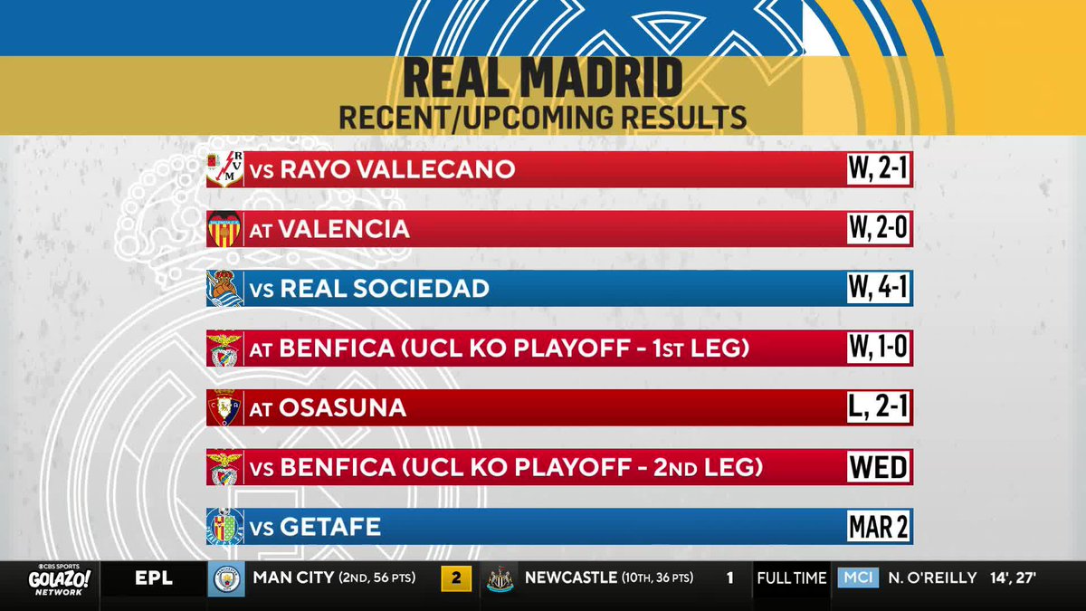 "Real Madrid are NOT a great team... We've seen it for large parts of this season." Phil Kitromilides believes Real Madrid are too reliant on individual brilliance rather than playing as a team ⚽️