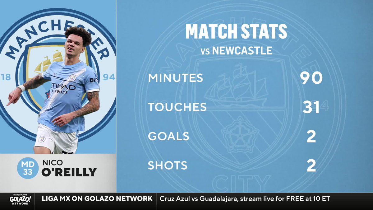 "He's the sort of player you now have to consider to put on the plane to go to the World Cup." Michael Lahoud believes England manager Thomas Tuchel should be taking a close look at Manchester City's Nico O'Reilly ๐ด๓ ง๓ ข๓ ฅ๓ ฎ๓ ง๓ ฟ