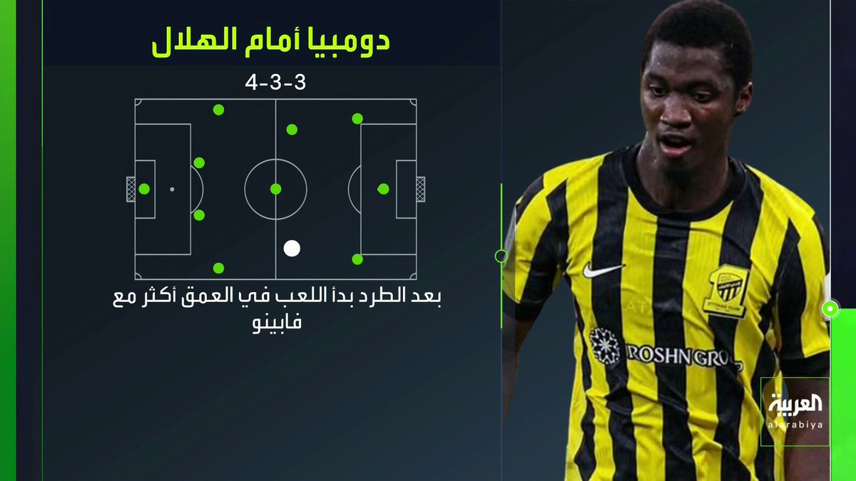 #دومبيا يخطف الأضواء من #نيفيز في كلاسيكو #الهلال و #الاتحاد.. شاهد تقرير #في_المرمى 📺 شاهدوا الحلقة الكاملة من هنا: