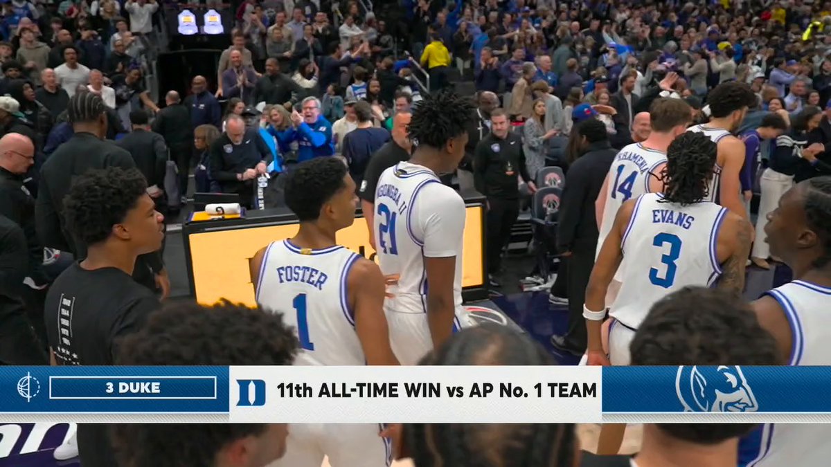 No. 3 Duke beat No. 1 Michigan in a duel in the District 🔥 Duke now has 11 wins all-time over AP No.1, third-most in poll history behind UNC and UCLA 😈