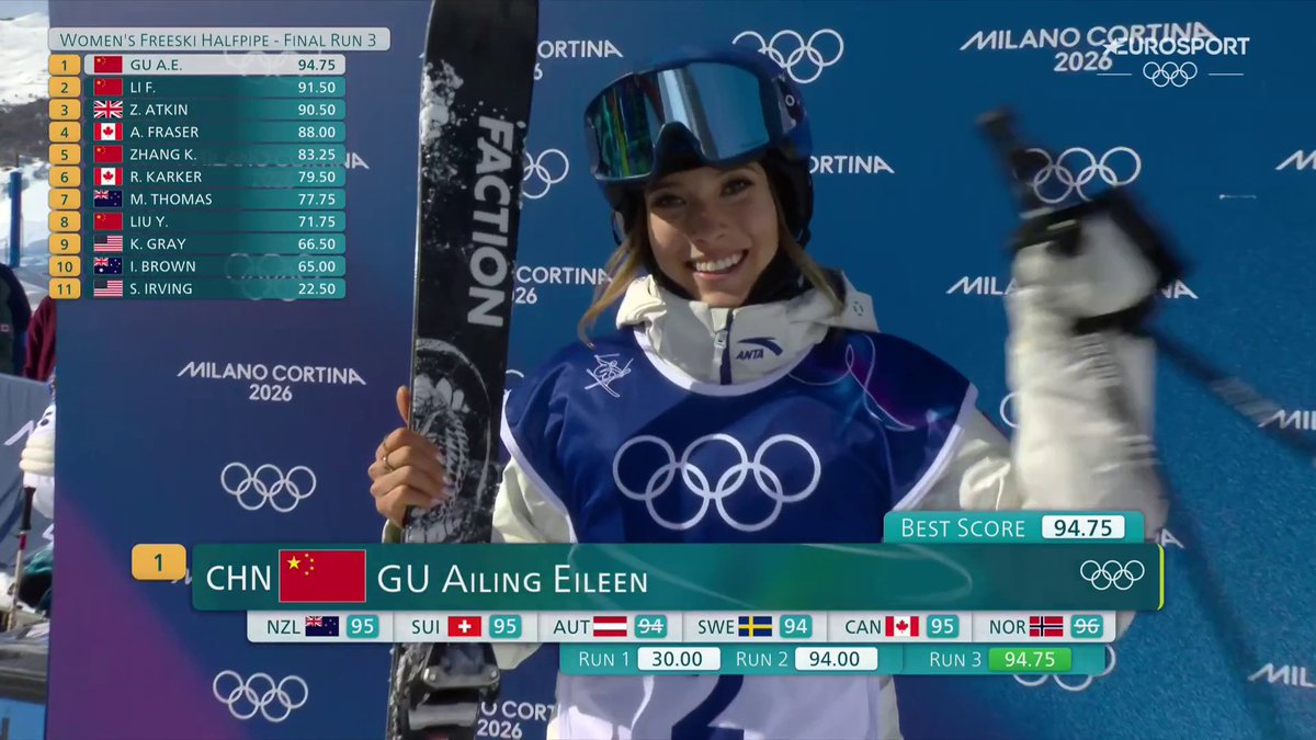 LA RUN D'ORO DI EILEEN GU! La classe 2003 ha difeso il titolo olimpico nell'halfpipe conquistato a Pechino, vincendo il terzo oro olimpico in carriera: lo fa nel giorno finale a Milano-Cortina con una run sbalorditiva da 94,75