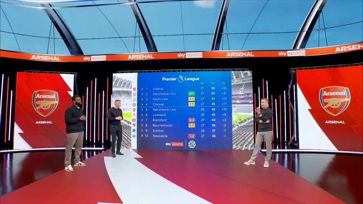 "I thought that was very interesting watching Pep [Guardiola] and Erling Haaland last night" Jamie Carragher on Man City's reaction to beating Newcastle ⤵️