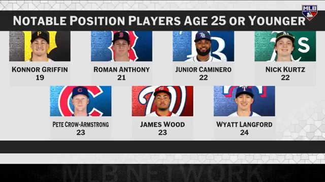 If you could pick a position player under the age of 25 to have as your franchise cornerstone, who would you pick? Harold Reynolds: Junior Caminero Robert Flores: Konnor Griffin