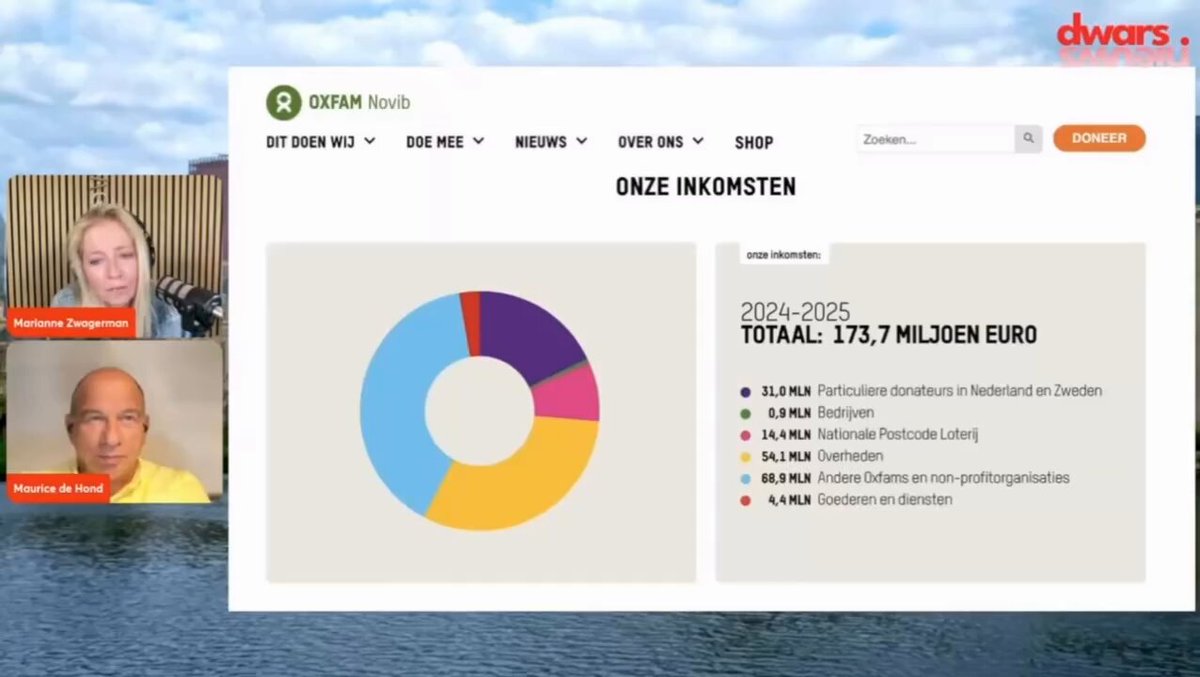 #mariannezwagerman Wat wij hier hebben gezien is een kabinet dat is omgeduwd door Oxfam Novib. Van ons belastinggeld. Alle beschavingen komen aan een eind door corruptie en machtsmisbruik!