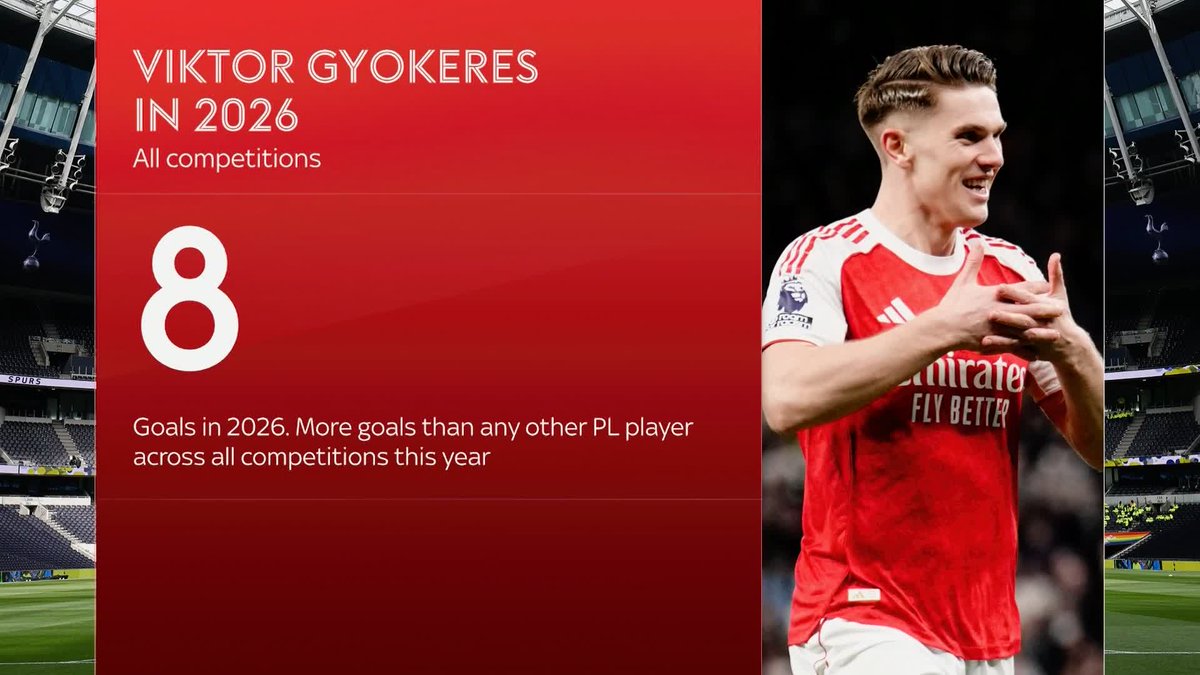 "I love to score goals" 🤩 Viktor Gyokeres discusses Arsenal's performance against Spurs, where his brace saw him become the leading Premier League goalscorer in all competitions across 2026 👀