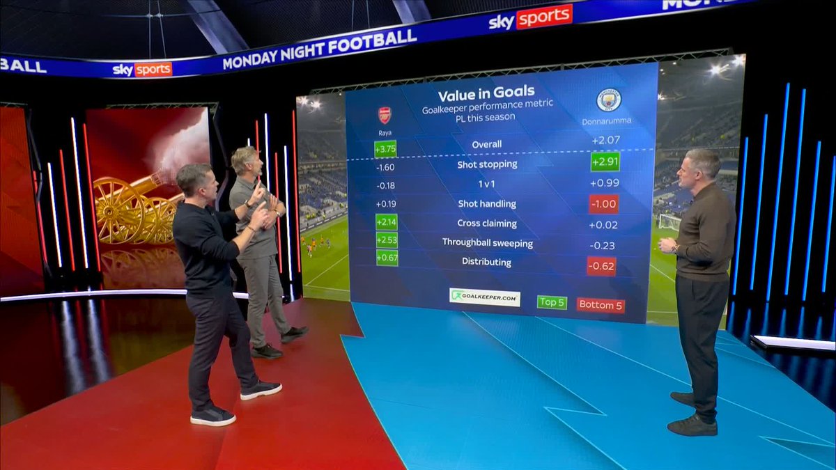 Who do you think has been the better goalkeeper this season, David Raya or Gianluigi Donnarumma? 💬
