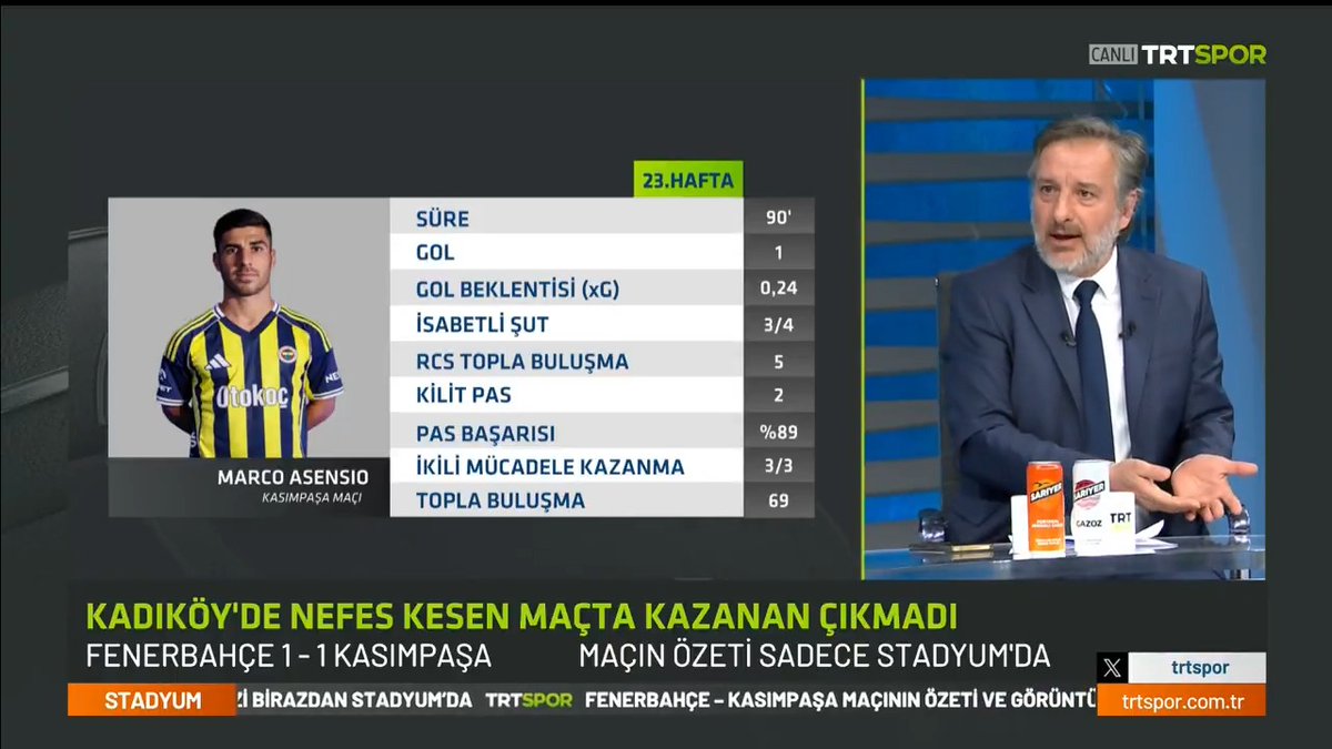 🗣🎙️ İlker Yağcıoğlu "Bu tarz maçlarda bir tane bitirici lazım. 38 tane orta yapılmış, bilsem En Nesyri'yi yollamazdım."