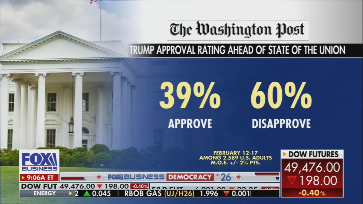 BREAKING: Trump gets blindsided by Fox News with brutal poll showing 60% disapproval heading into his State of the Union. Even Fox can’t hide it anymore.