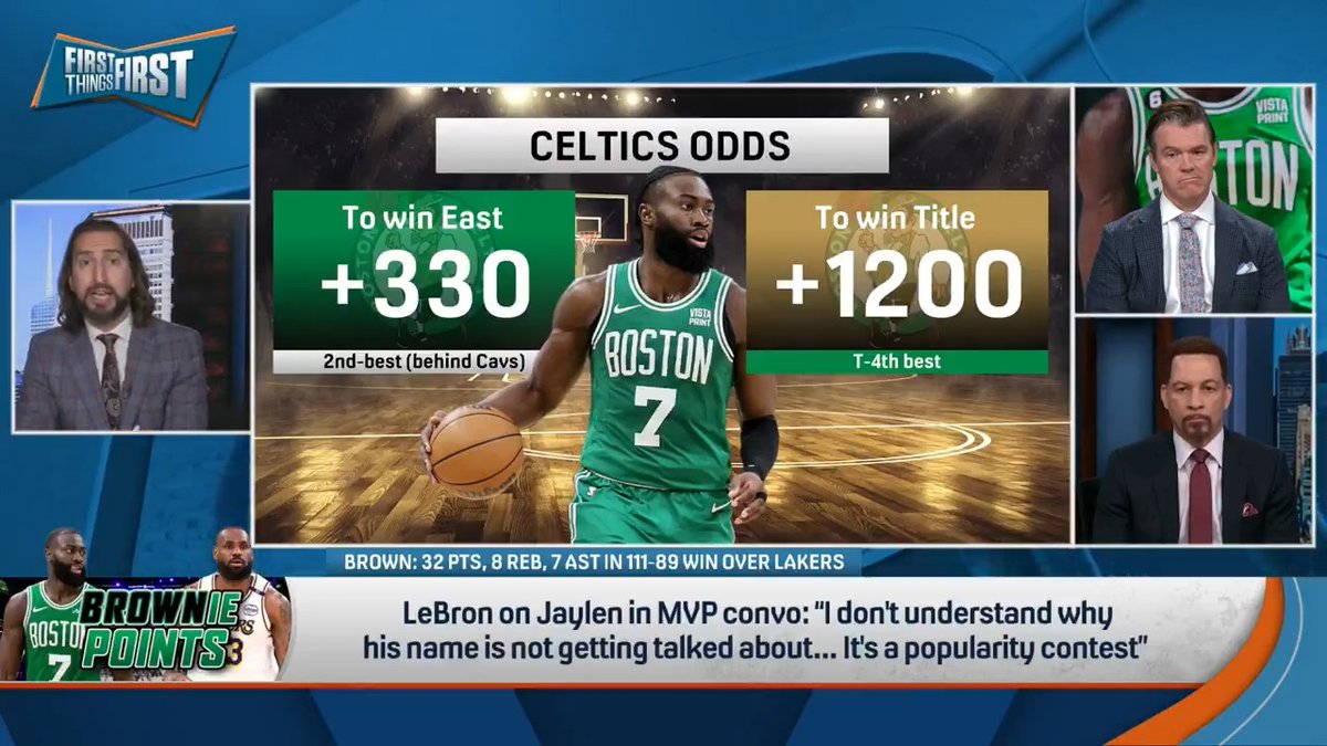 .nick wright says Jaylen Brown has been the biggest reason for the Celtics’ success this season: “He’s been sensational and has played at a level I did not think he was able to.”