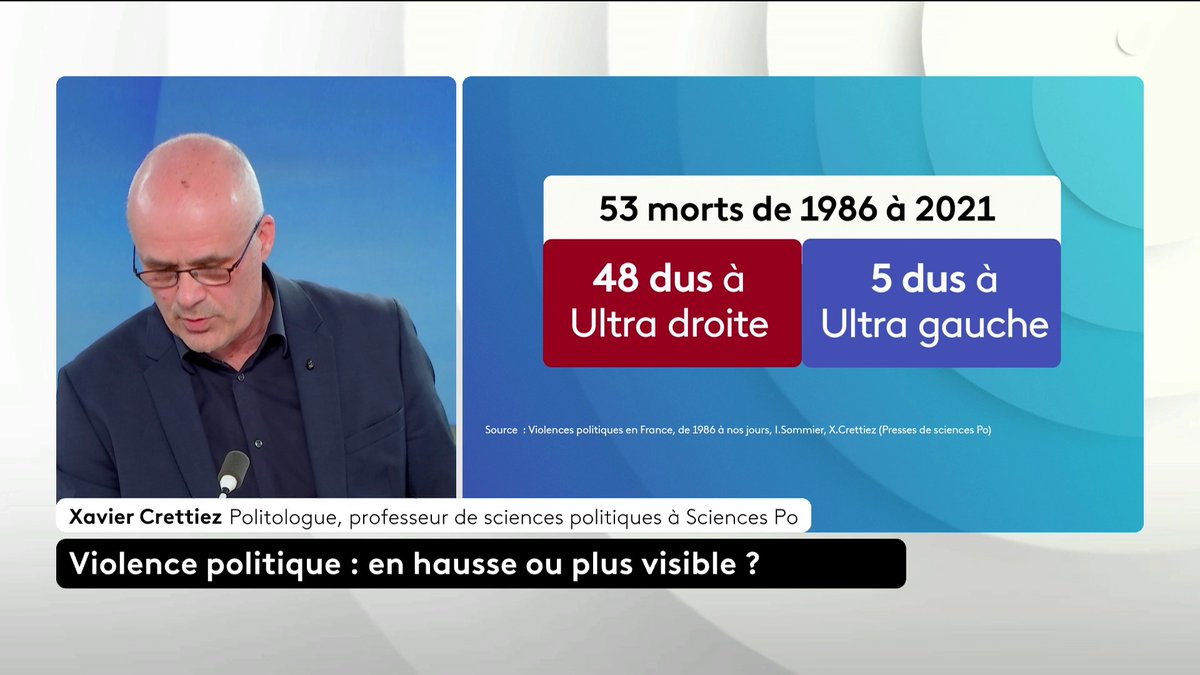 🔴 🗣️ "L'extrême gauche détruit, l'extrême droite cogne. Ça ne veut pas dire que l'extrême gauche ne cogne pas parfois, mais elle tue nettement moins que le font les formations d'extrême droite", souligne le politologue Xavier Crettiez. #ToutEstPolitique #Canal16