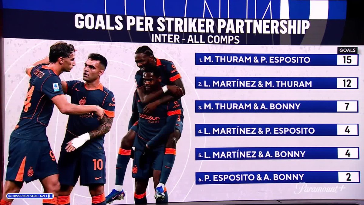 "It's great for Italian football, Francesco Pio Esposito and what he's done." Nigel Reo-Coker and Troy Deeney take a closer look at Inter's golden boy, Francesco Pio Esposito 💫