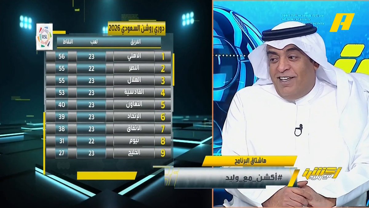 🚨🚨🚨🚨🚨🚨🗣️ وليد الفراج: شعار الهلال "إنها أيام صعبة يا صديقي". وش صار بالفريق؟ الهلال كان متصدر واليوم نزل للثاني، ولو ما ينتبه لـنفسه بينزل إلى الرابع. الهلال بارد وبدون طعم ولا روح! اليوم أمام التعاون لاعبي الهلال لا يبحثون عن الصدارة!
