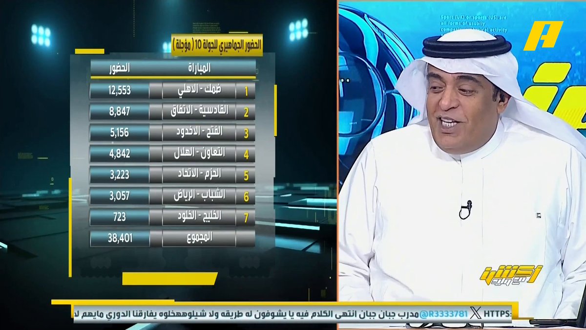والله الاستاذ عبدالله فلاته ماعنده وقت 😬 قفل ملف بطولة كأس العالم للاندية بتصريح مدرب #تشيلسي الي استجدى لاعبين فريقه ان يلعبو بجد بالبطوله يعنى ترون الاندية الاوروبية يشووفها بطولة وديه طبعا الزلال تلعثم ..! تدارك الوضع وليد الفراج وحاول ينقذ الزلال 🤣