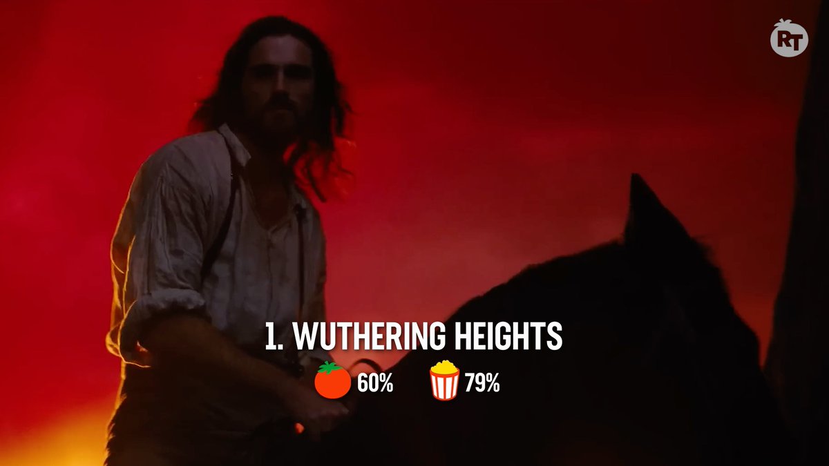 #WutheringHeights is this week's most popular movie on Rotten Tomatoes.