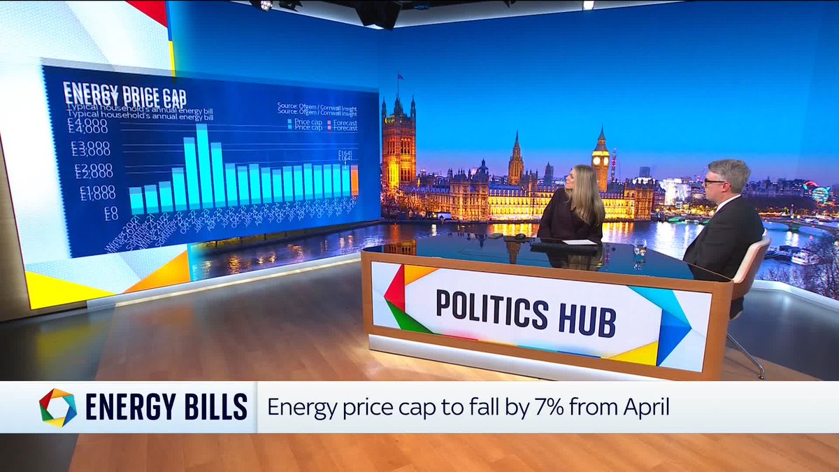 The energy price cap is to fall by £117 per year from April, but people are still really struggling Energy Minister Martin McCluskey says the only way we can get bills down for good is to have clean power and reduce reliance on oil and gas