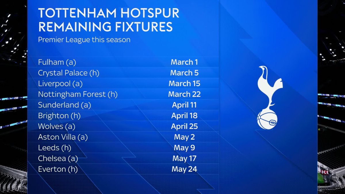 "Spurs could really start feeling the pressure" 👀 Brad Friedel believes that it is crucial for Spurs to pick up results in their next three matches, and has named Luka Modric as the former player he'd take to save the club from relegation ⚪️