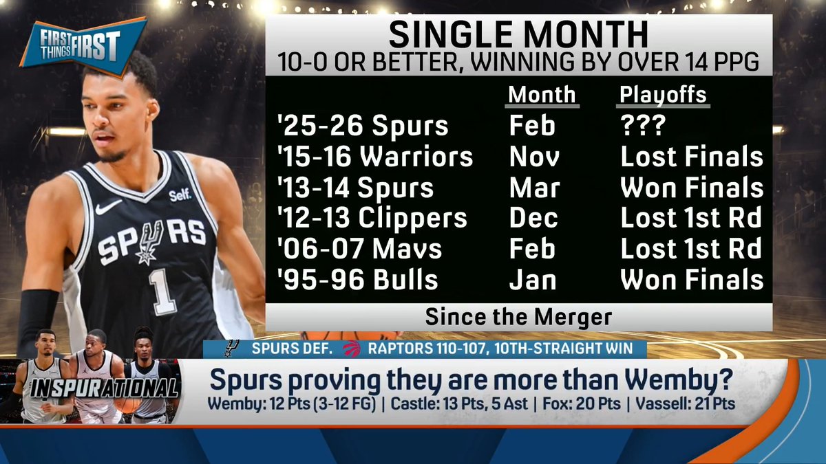 “None of it works without Wemby…When Wemby has mediocre or poor offensive games, they’re good. And when Wemby has good offensive games, they’re great.” nick wright says the Spurs are putting something very real together:
