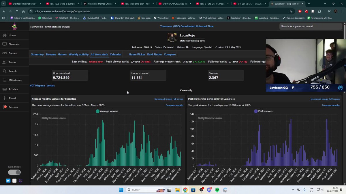 MIREN QUIÉNES APARECIERON EN EL STREAM DE Lucas Rojo