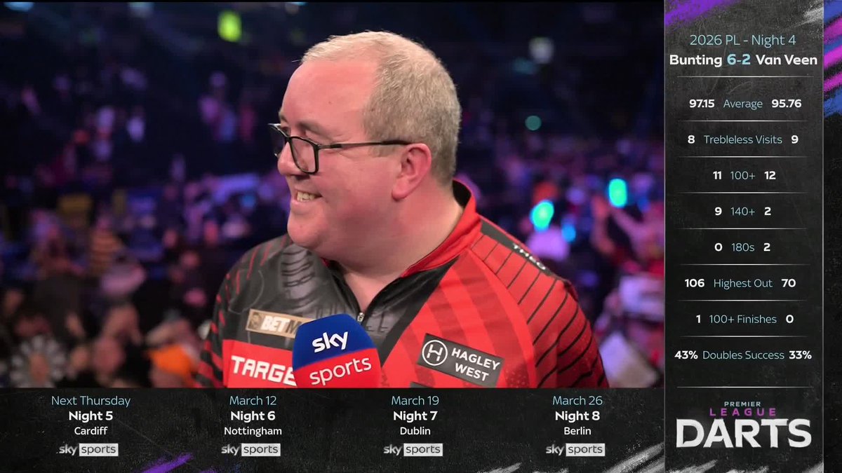 "One of the best wins of my career" 🗣️ Stephen Bunting reacts to his win in Belfast.